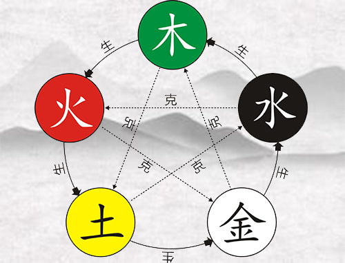 五行属火男孩吉利的名字